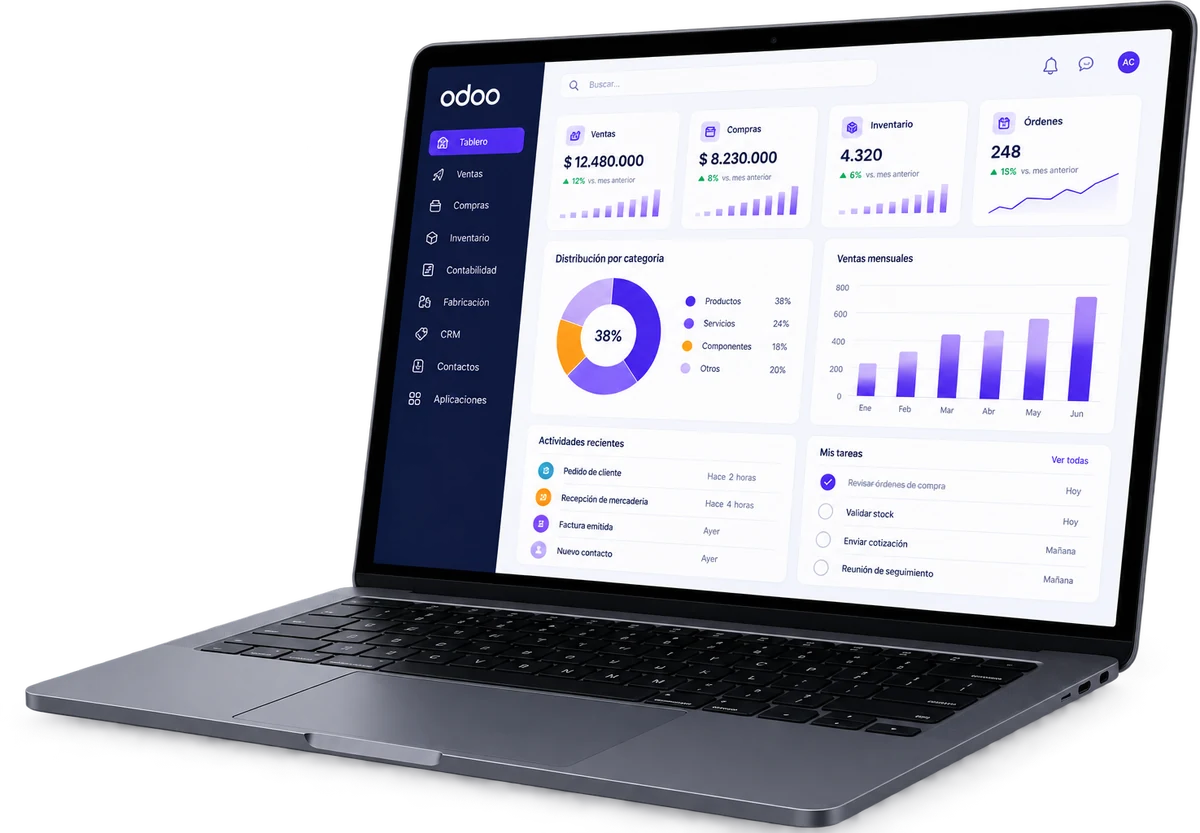 Tablero de Odoo con métricas de ventas, compras, inventario y órdenes